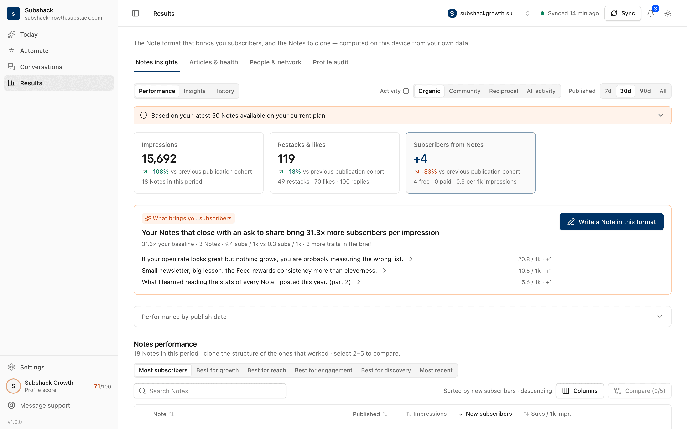 Subshack Results connecting Notes performance with subscriber attribution using demo data