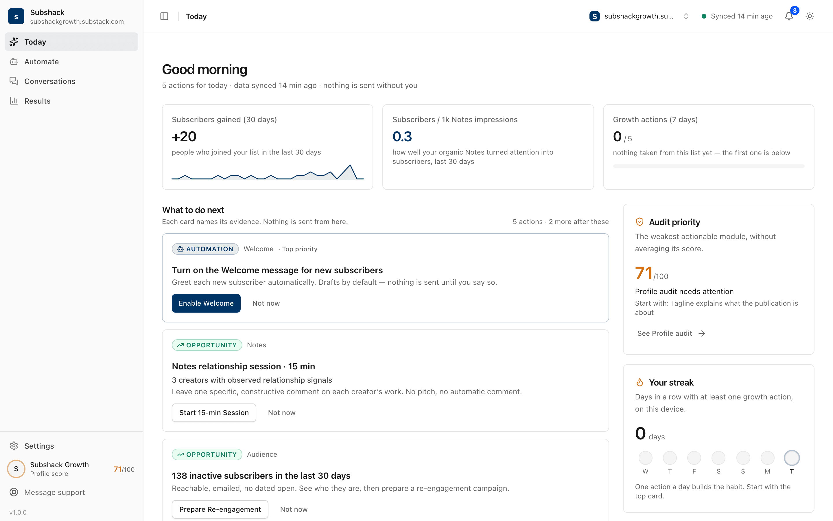 Subshack Today showing prioritized growth actions and the evidence behind each recommendation with demo data